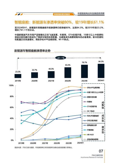 重庆308起亚对未来市场的预测，名爵汽车品牌文化的传播